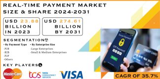 Real-Time Payment Market Report