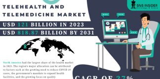 Telehealth and Telemedicine Market