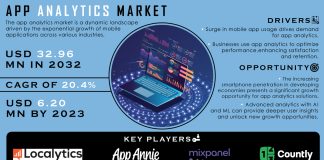 App Analytics Market Report