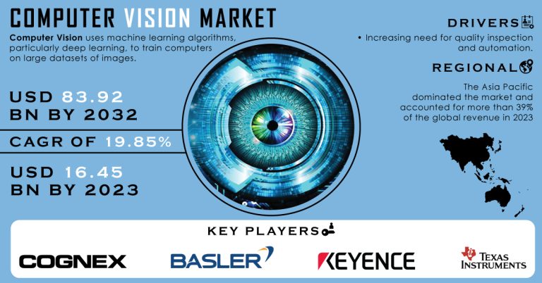 Computer Vision Market Report