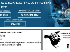 Data Science Platform Market Report