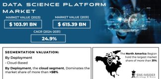 Data Science Platform Market Report