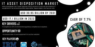 IT Asset Disposition Market Report