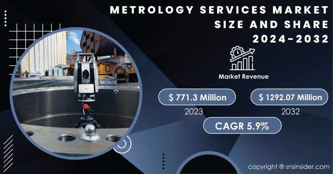 Metrology Services Market Report