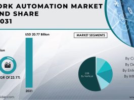 Network Automation Market Report