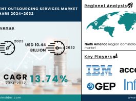 Procurement Outsourcing Services Market Report