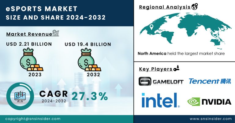 eSports Market Report