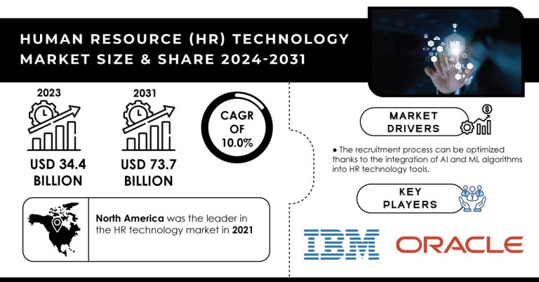 Human Resource Technology Market Report