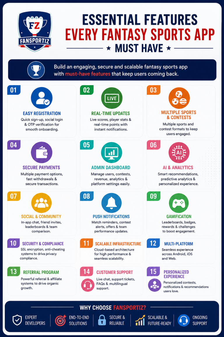 essential features for fantasy sports app
